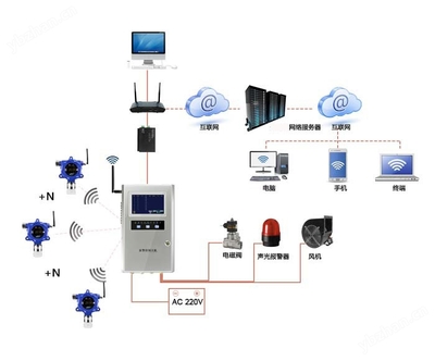 大众系列无线传输固定式氟化氢检测仪网络版 智能工业安全监测的革新之选