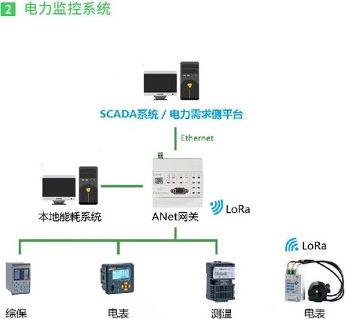 物联网架构下企业配电系统上百台网络设备的稳定运行之道