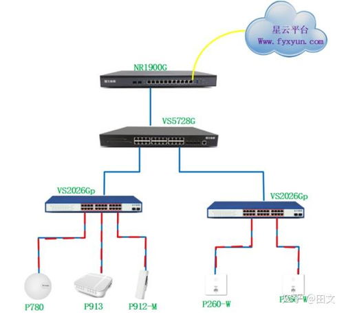 西安澄城会馆智慧化升级 飞鱼星无线网络方案助力室内外无线网络改造