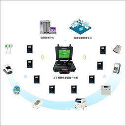 东方医疗器械网 网络设备产品招商信息与报价指南